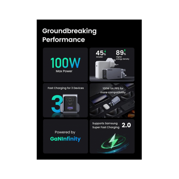 ⁦شاحن جداري برو GaN بـ 3 منافذ USB-C ومنفذ USB بقوة 160 واط - رمادي - UGREEN⁩ - الصورة ⁦2⁩