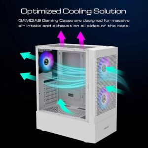 صندوق كمبيوتر GAMDIAS TALOS E3 MID TOWER ATX لون ابيض Z.17672039936756887