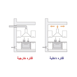 شفاط هرمي جليم بلت-إن، 60سم، قوة الشفط 420م3