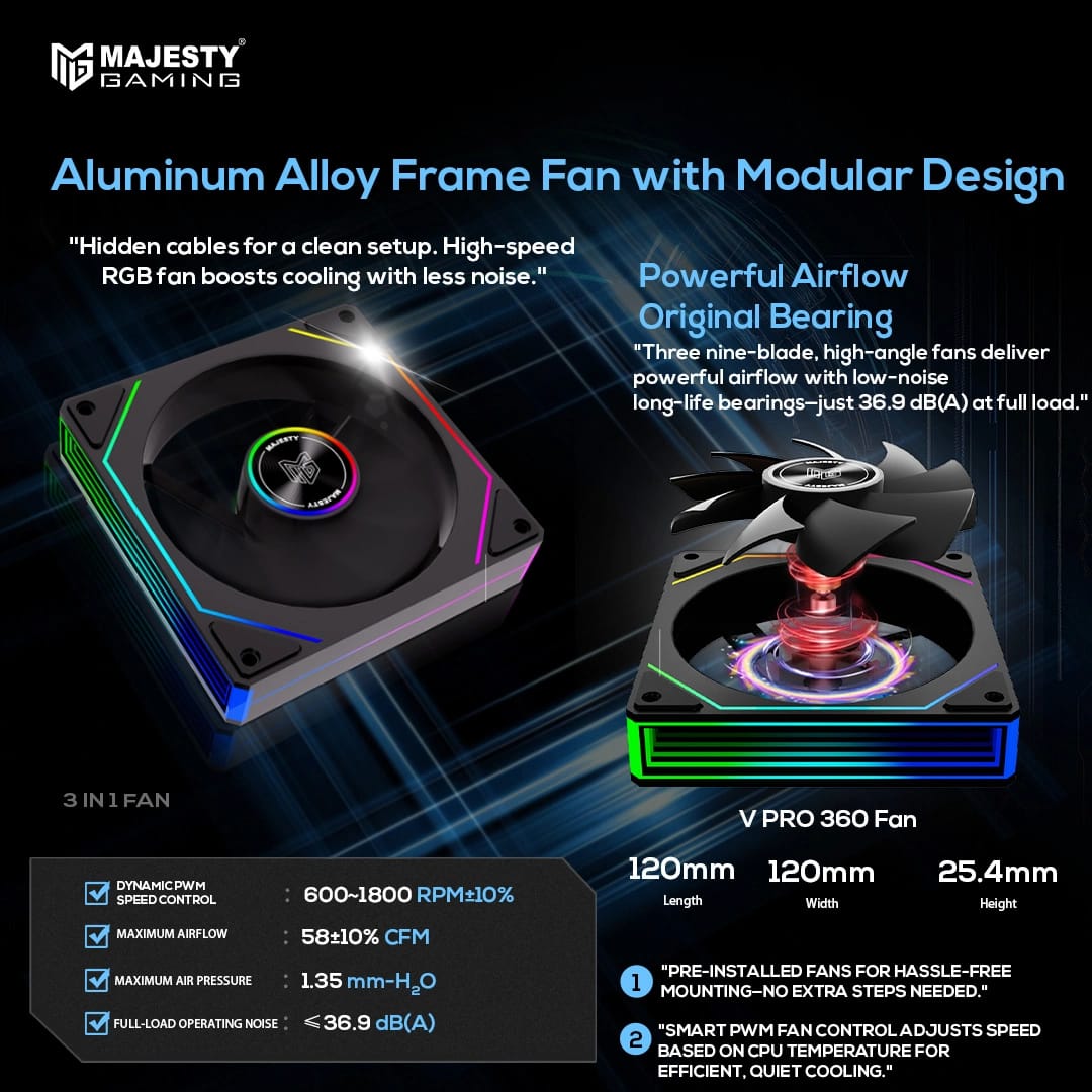 مبرد مائي ماجيستي 360mm ARGB CPU Cooler – شاشة ديجيتال 2.8 بوصة لعرض الحرارة، ثلاث مراوح 120mm، متوافق مع Intel وAMD، لون أسود