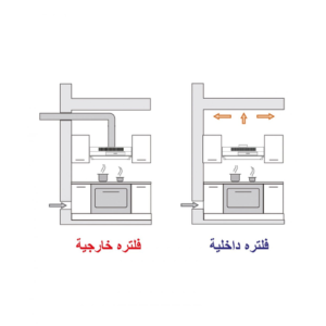 شفاط أفقي جليم جاز بلت-إن، 90سم، قوة الشفط 230م 3 GHC93IX  | Glem Built-In Horizontal Hood, 90 cm, 230 m³/h Extraction Capacity.