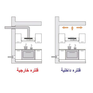 شفاط جليم أفقي بلت-إن، 60سم GHC63IX | Glem Built-in Horizontal Cooker Hood, 60 cm
