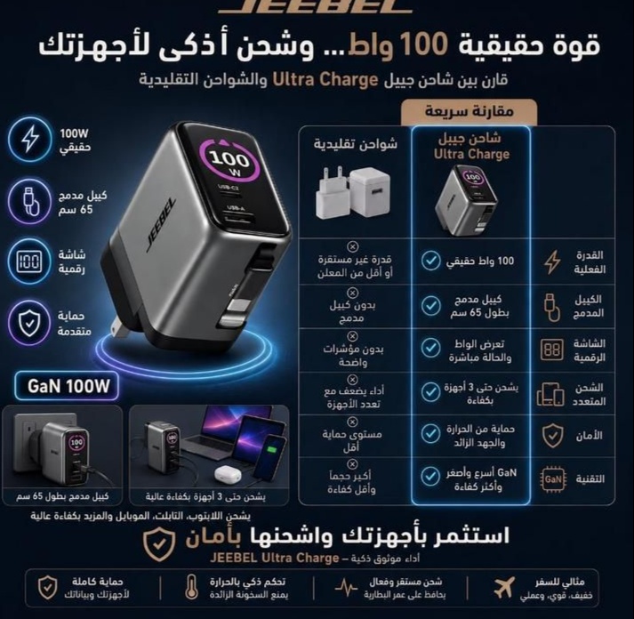 شاحن جداري جيبيل بقوة 100 واط بتقنية GaN مع شاشة رقمية وكابل مدمج -Z.17798123668520672 - الصورة 5